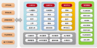 智能倉儲升級 手機掃碼管理倉庫軟件的設計、開發與全流程解決方案