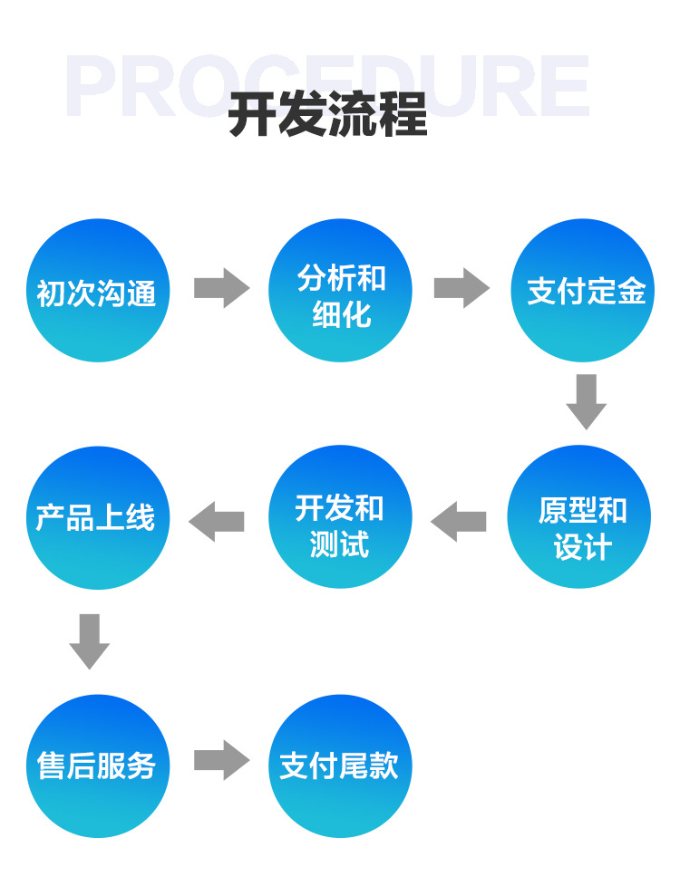 從構思到上線 軟件開發(fā)流程圖詳解